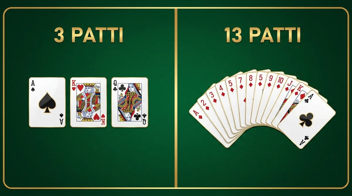 3 Patti versus 13 Patti: 3 Patti is played with just three cards, while 13 Patti is played with a fan of thirteen cards.